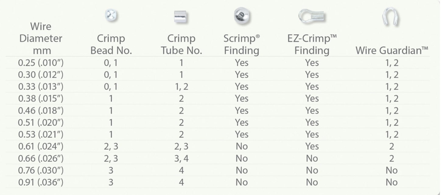 Crimp Size Guide